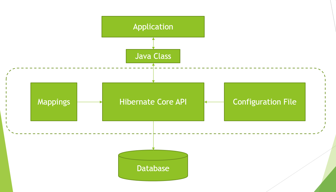 JDBC vs Hibernate - LearnJava